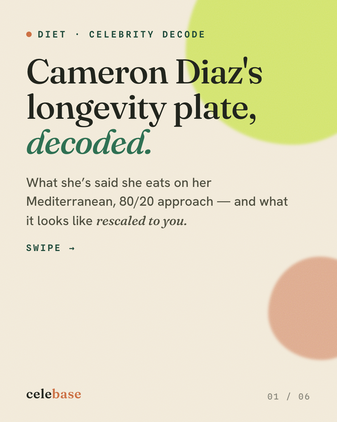 Celebase card news cover — “Cameron Diaz’s longevity plate, decoded.”