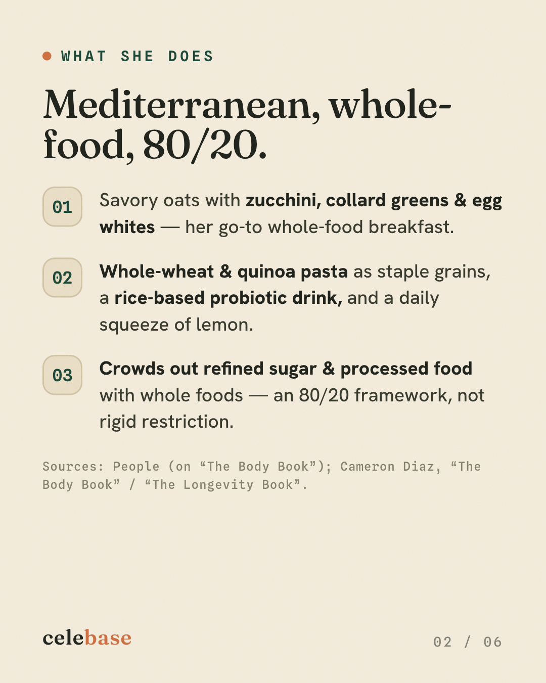 Card news slide — “Mediterranean, whole-food, 80/20” with a numbered breakdown.