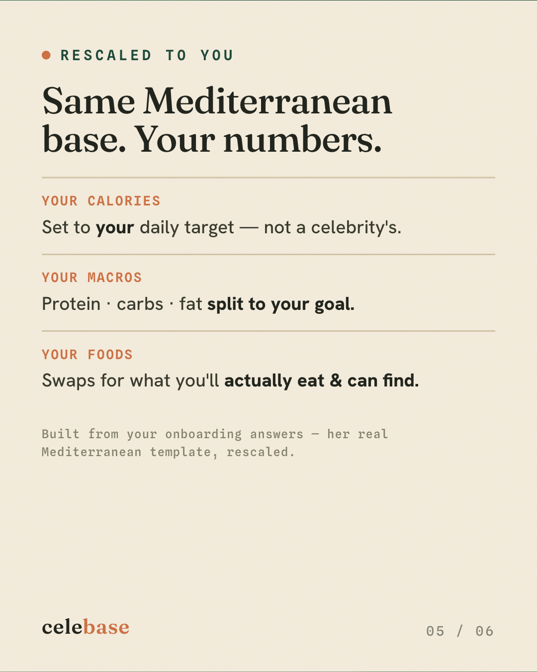 Card news slide — “Same Mediterranean base. Your numbers,” listing calories, macros, foods.